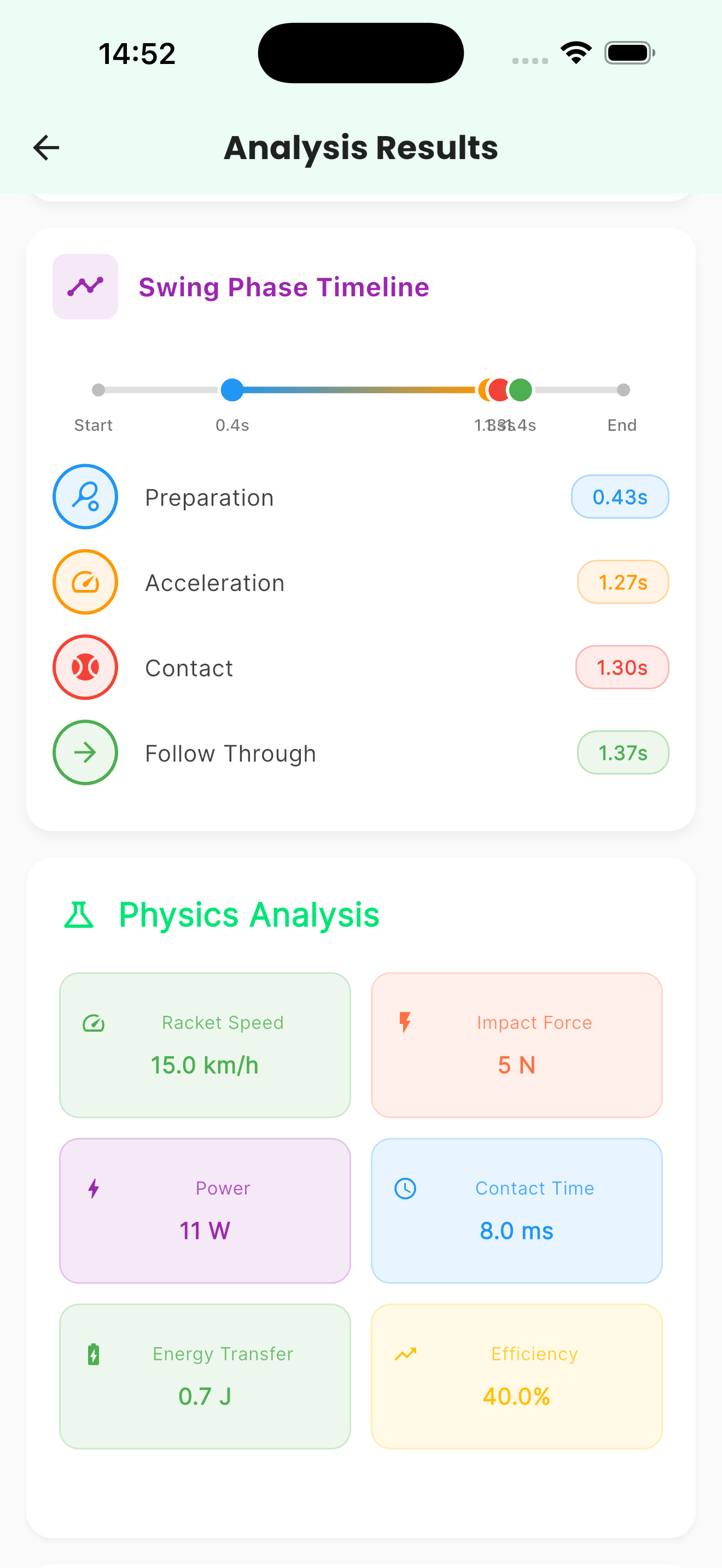 Physics Analysis